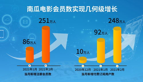恒騰網(wǎng)絡(luò)入局互聯(lián)網(wǎng)流媒體業(yè)務(wù) 用戶數(shù)與廣告業(yè)務(wù)實(shí)現(xiàn)幾何級(jí)增長