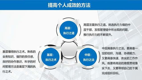提升軟件開發團隊效率與能力的企業管理培訓教材