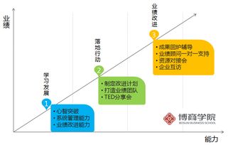廣州企業管理培訓機構 如何選擇最佳培訓方案