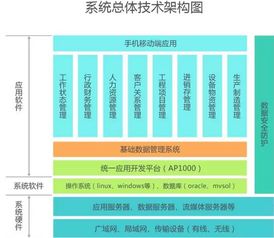 ERP系統(tǒng)新增人性化子系統(tǒng) 賦能企業(yè)管理升級的軟件革新