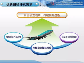 構筑創(chuàng)新護城河 企業(yè)知識產(chǎn)權戰(zhàn)略規(guī)劃與管理實戰(zhàn)解析